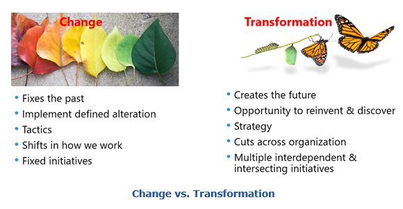 Change vs. Transformation of Asset Performance Management phapm.JPG
