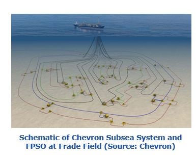 Schematic of Chevron Subsea System and FPSO at Frade Field pmpr8.JPG