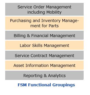 FSM Functional Groupings rrm-13.JPG