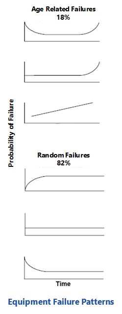 from reactive to proactive rrsrfsm1.JPG