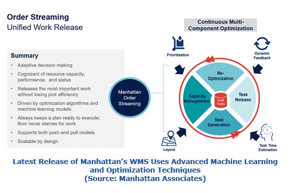 Latest Release of Manhattan’s warehouse management system Uses Advanced Machine Learning and Optimization Techniques sbwhm3.JPG