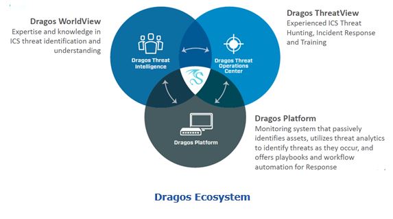 Dragos Ecosystem sids4.JPG