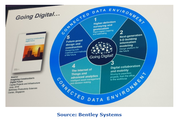 Source: Bentley Systems for connected data spbsx2.PNG