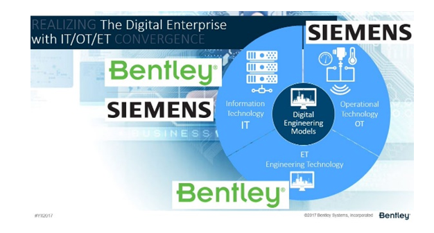 connected data with Siemens spbsx4.PNG