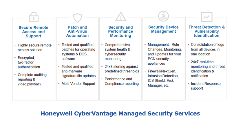 Honeywell CyberVantage Managed Security Services sshpscs4.PNG