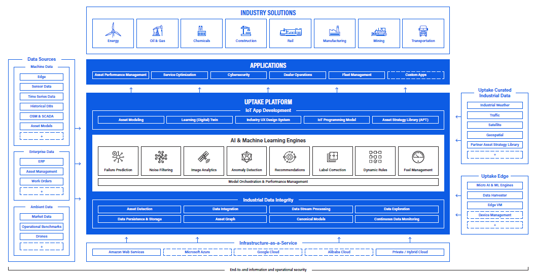 Uptake diagram